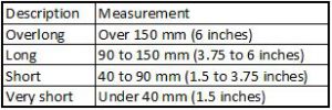 Alpaca Fibre Length Table